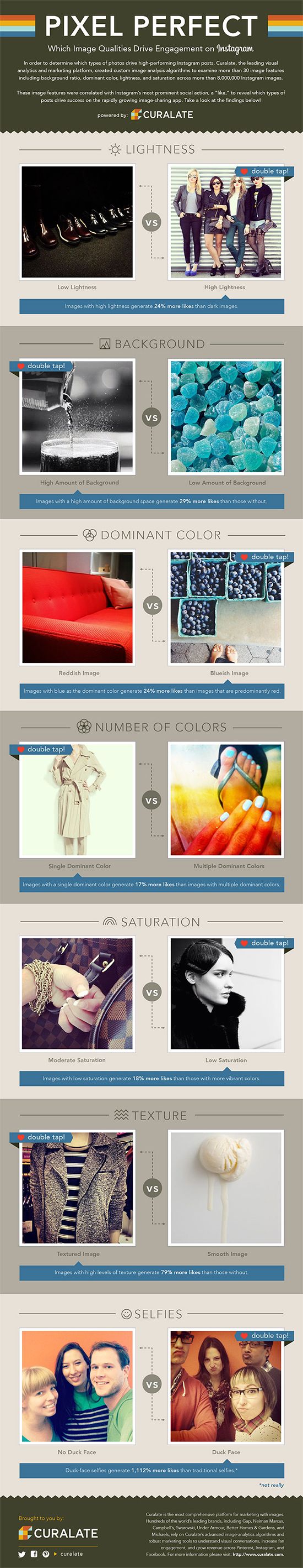 Infographic_Curalate
