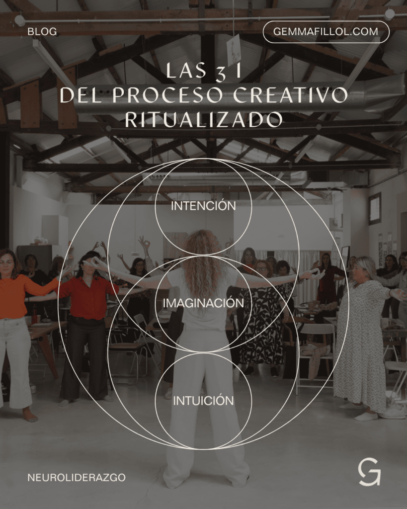 RITUALES DE MARCA, PROCESO CREATIVO.
